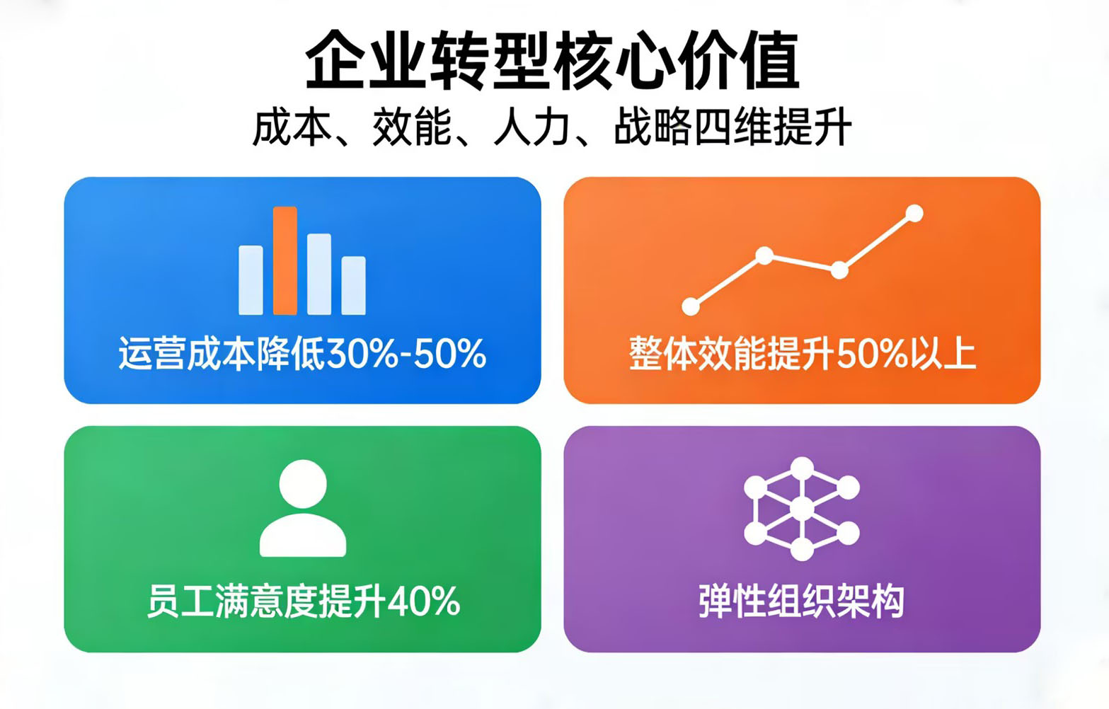 三晶灵助力企业转型核心价值
