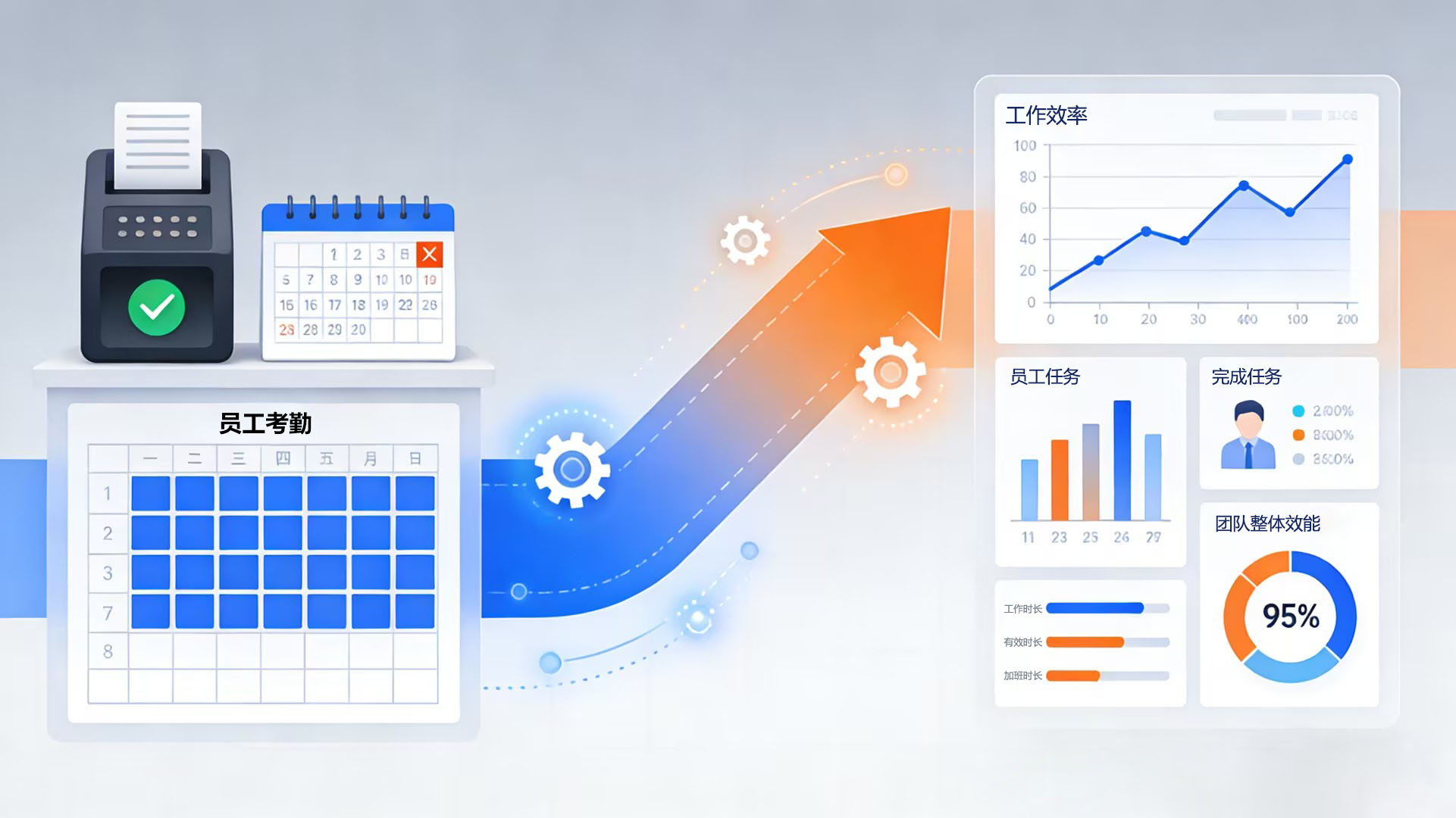 考勤系统哪个好